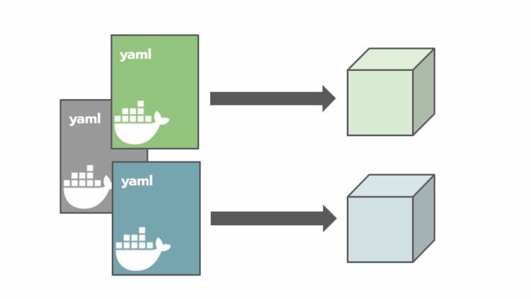 compose.yamlファイルを複数適用して異なるコンテナを作成する